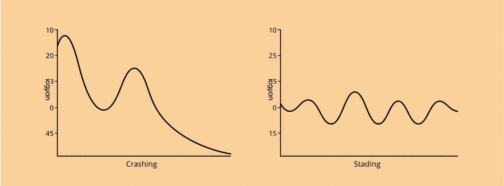 Comparaison graphique des approches nutritionnelles